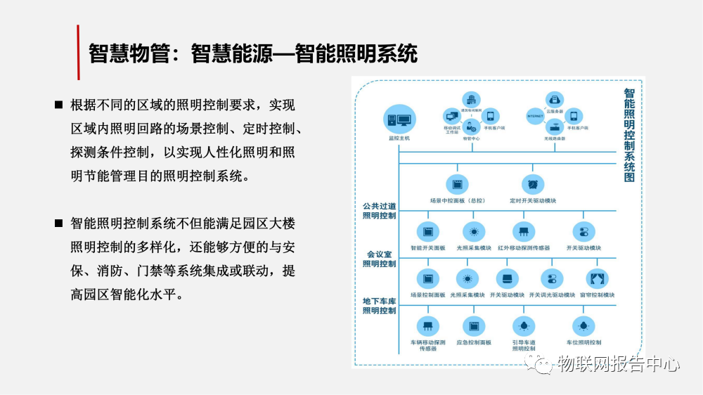 智慧工业园区的物联网解决方案 (https://ic.work/) 物联网 第37张