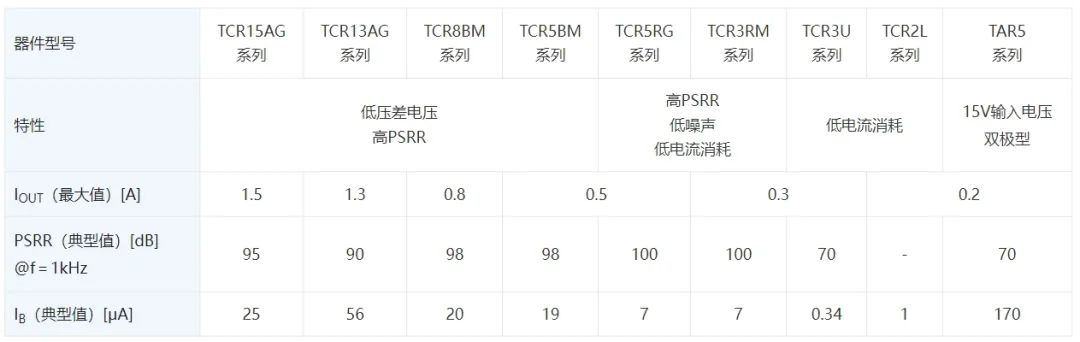 什么是智能音响？智能音响内部电路结构详解 (https://ic.work/) 音视频电子 第2张