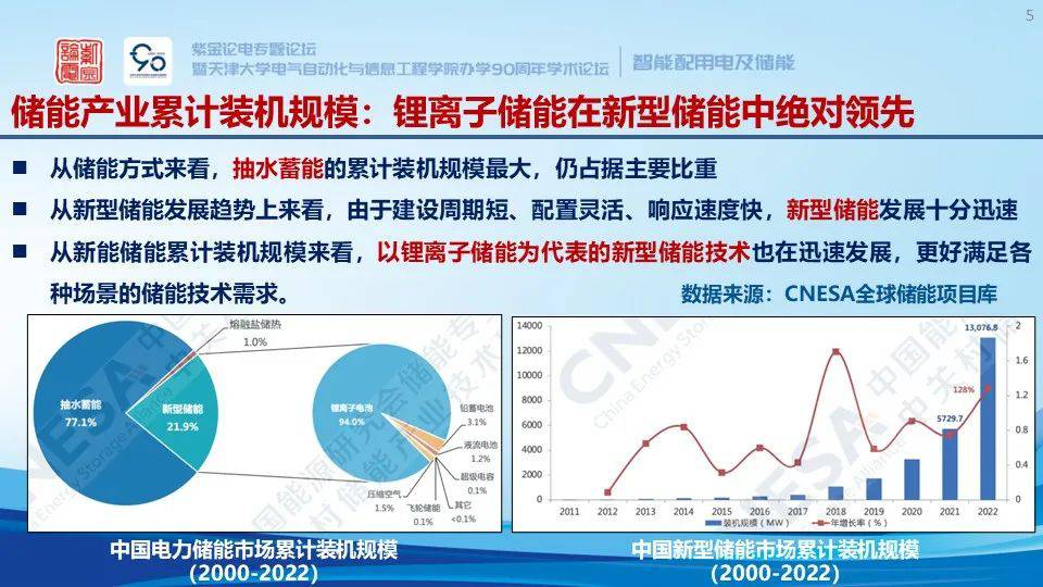 锂离子储能电站系统构成、安全预警与保护技术 (https://ic.work/) 智能电网 第2张