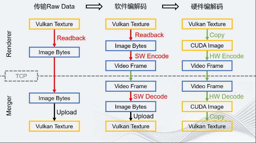 Unity云原生分布式运行优化方案 (https://ic.work/) 虚拟现实 第18张