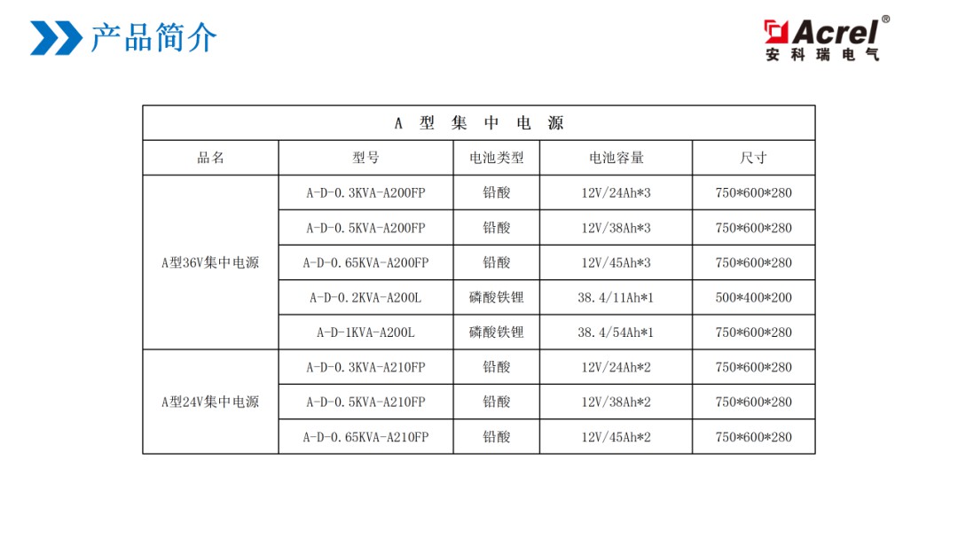 【解决方案】应急疏散行业解决方案 (https://ic.work/) 安全设备 第4张