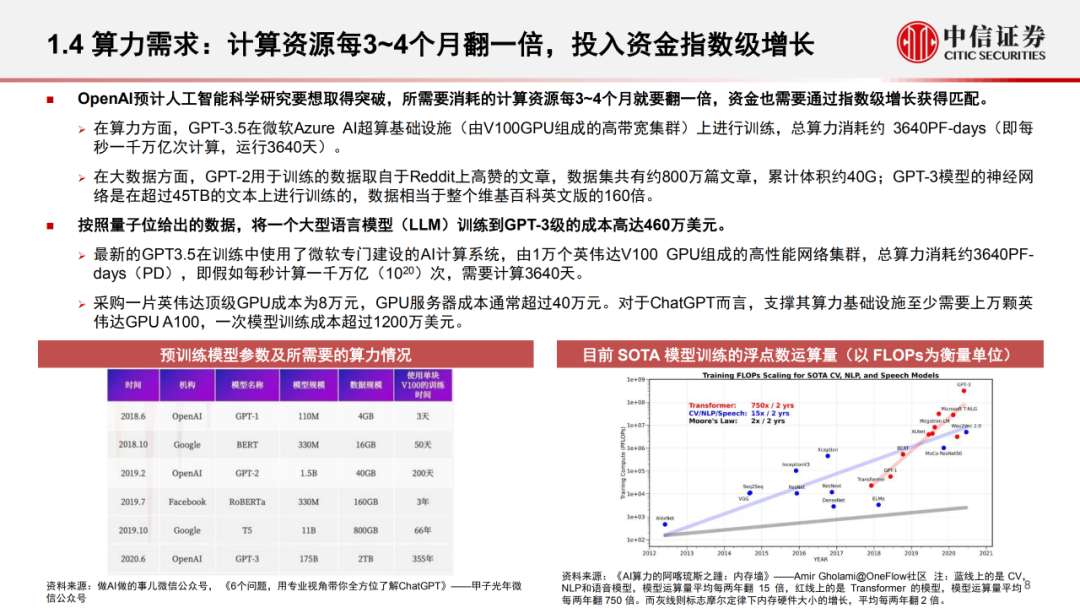 深入分析评估GPU算力需求 (https://ic.work/) AI 人工智能 第9张