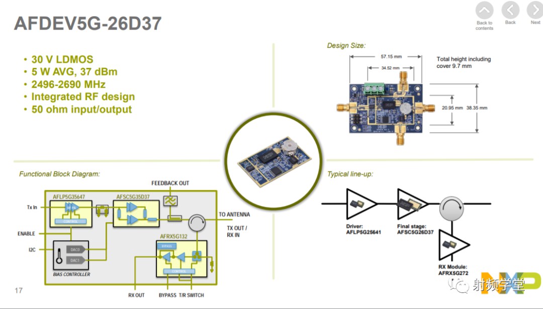 NXP 5G射频功率器件的集成方案 (https://ic.work/) 移动通信 第16张
