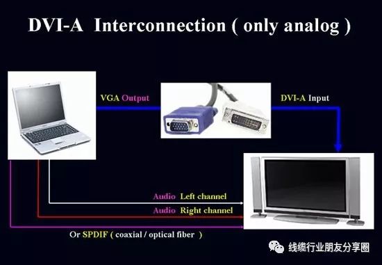 hdmi和dvi有什么区别 DVI接口标准介绍 (https://ic.work/) 音视频电子 第6张