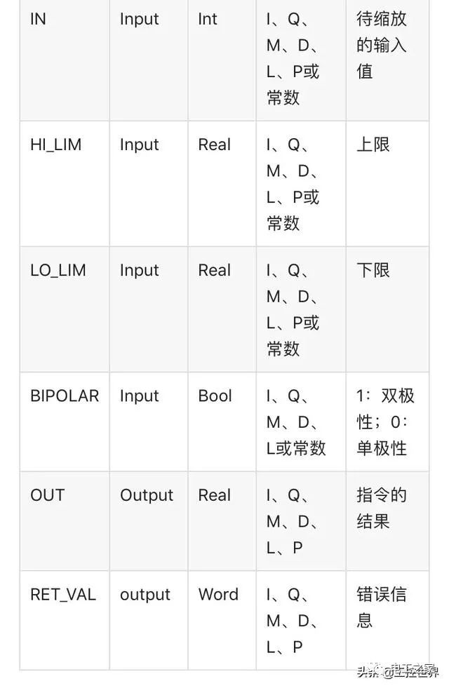 请问PLC是如何读取模拟量信号的？ (https://ic.work/) 工控技术 第3张