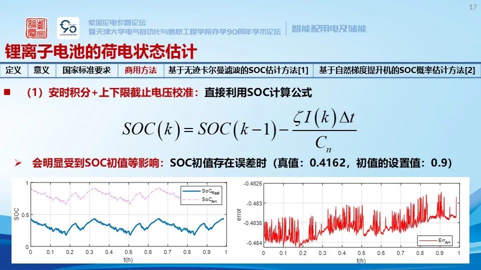 锂离子储能电站系统构成、安全预警与保护技术 (https://ic.work/) 智能电网 第11张