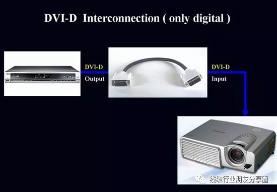 hdmi和dvi有什么区别 DVI接口标准介绍 (https://ic.work/) 音视频电子 第7张