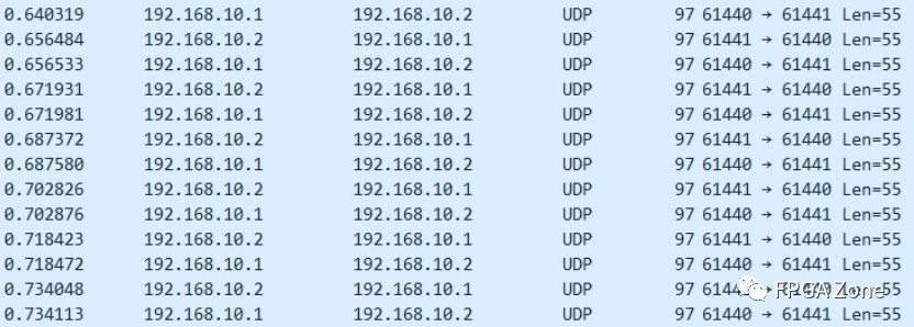 FPGA开源项目：UDP千兆光通信，高速稳定，引领未来通信潮流。 (https://ic.work/) 可编辑器件 第10张