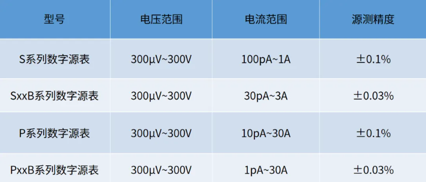 柔性电子电学性能表征方法，精准高效，吸引你深入探索！ (https://ic.work/) 技术资料 第4张