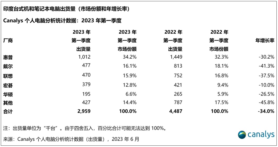 全球可穿戴腕带设备出货量继续萎缩，下降24%至750万台 (https://ic.work/) 智能设备 第3张