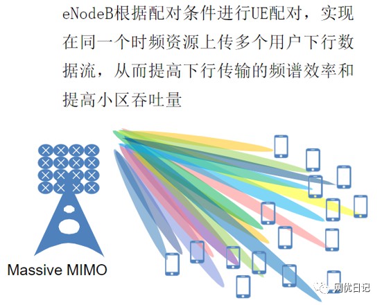 5g面试要点基础知识题库及答案 (https://ic.work/) 移动通信 第18张