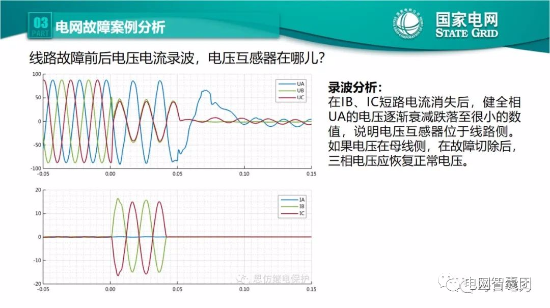 全文详解电网故障理论 故障录波软件使用技巧 (https://ic.work/) 智能电网 第67张