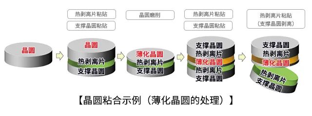 浅析MEMS工艺的部分关键技术 (https://ic.work/) 传感器 第4张