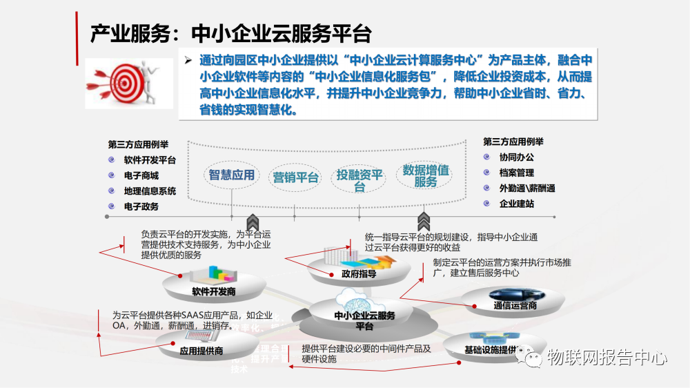 智慧工业园区的物联网解决方案 (https://ic.work/) 物联网 第45张