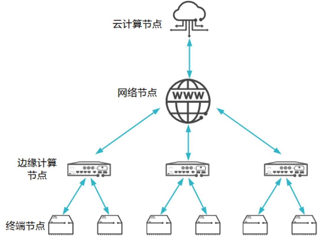 边缘计算有多强？一起了解它的优势及其5大典型应用！ (https://ic.work/) AI 人工智能 第2张