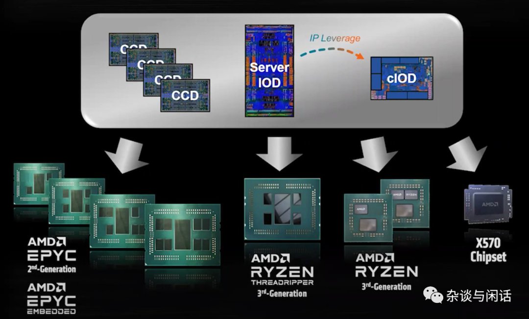 AMD CPU之路-Chiplets (https://ic.work/) 可编辑器件 第12张