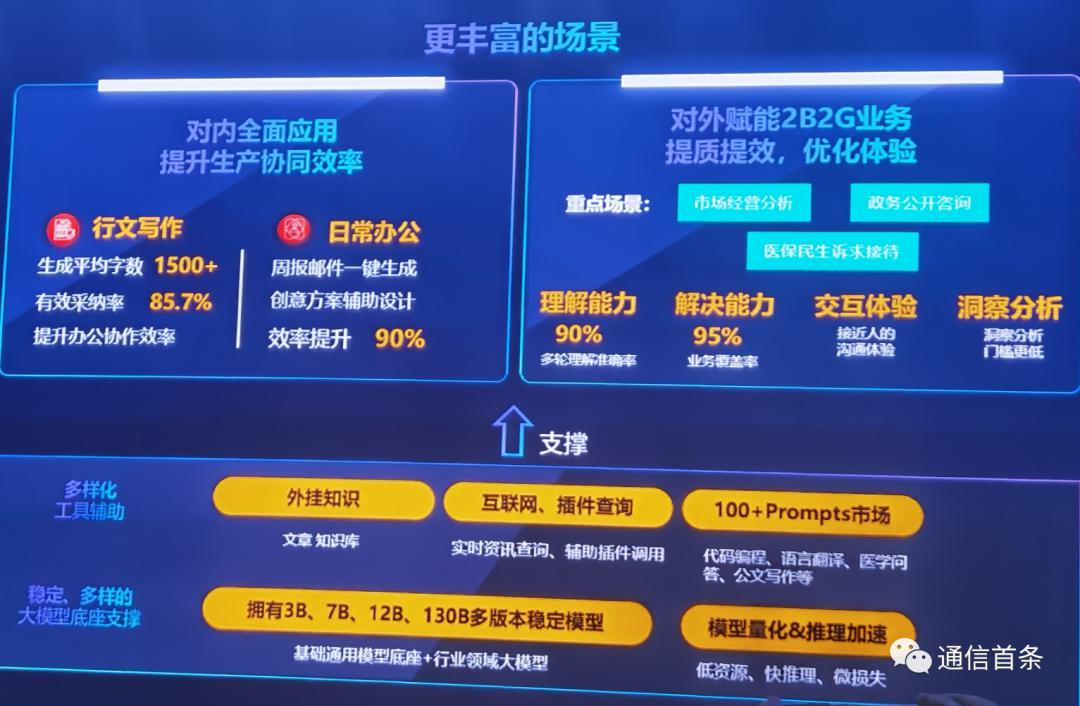 中国电信大模型做得怎么样了？ (https://ic.work/) AI 人工智能 第3张