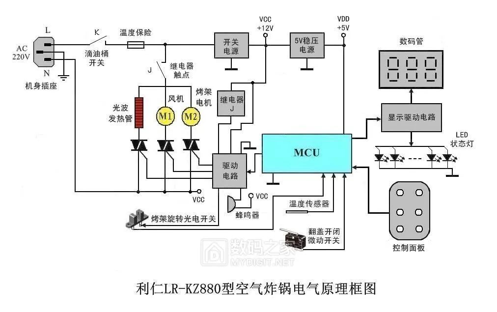 探索空气炸锅的电路奥秘 (https://ic.work/) 音视频电子 第54张