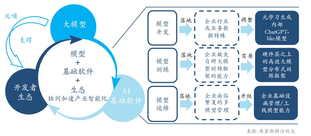 AI基础软件框架的基本概念和分类 (https://ic.work/) AI 人工智能 第1张