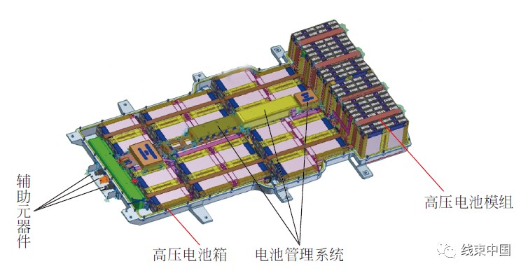 新能源汽车高压电池系统组成与结构 (https://ic.work/) 电源管理 第2张