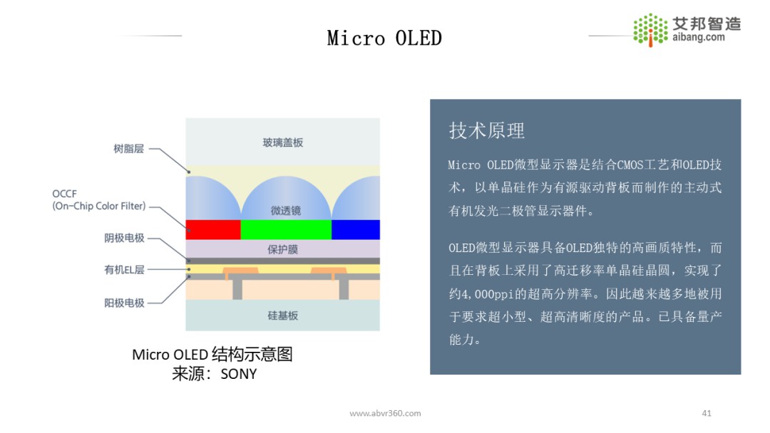 AR/VR微显示技术原理及发展现状 (https://ic.work/) 虚拟现实 第37张