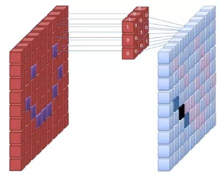 基于TensorFlow和Keras的图像识别 (https://ic.work/) AI 人工智能 第1张