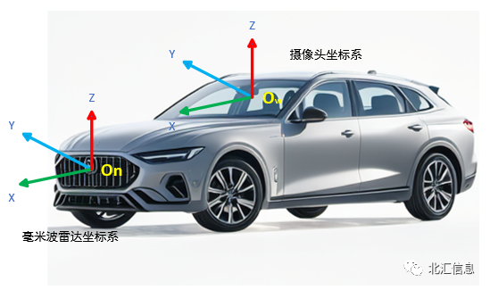 智驾数据采集平台搭建之多传感器联合标定 (https://ic.work/) 传感器 第3张