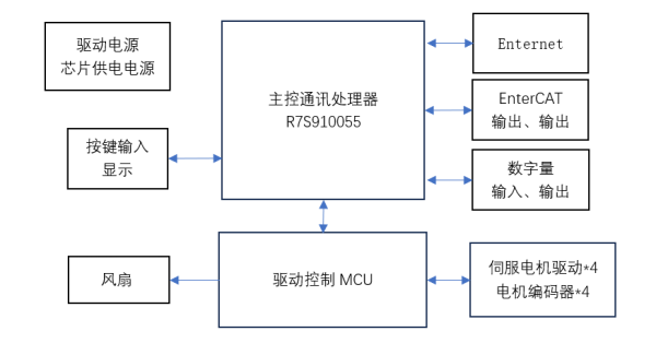 揭秘多传伺服电机驱动内部结构 (https://ic.work/) 工控技术 第6张