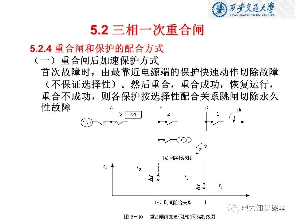 自动重合闸的作用及基本要求 (https://ic.work/) 智能电网 第24张