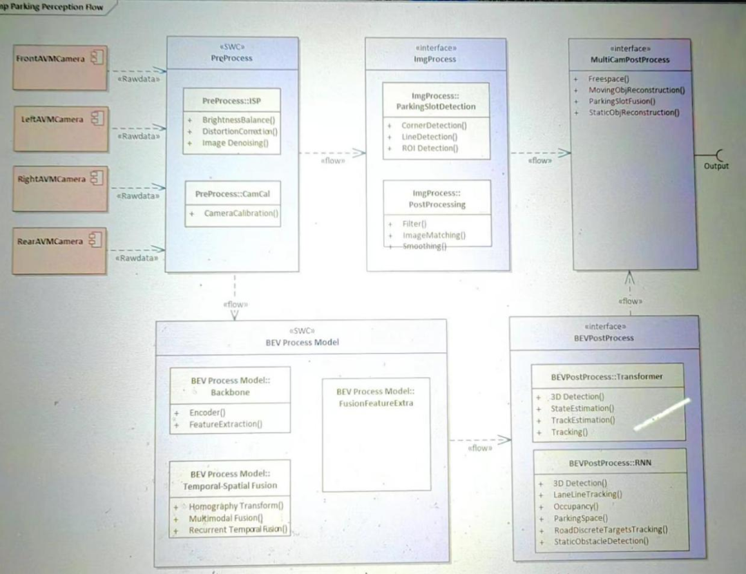 自动泊车感知的基础原理解析 (https://ic.work/) 传感器 第2张