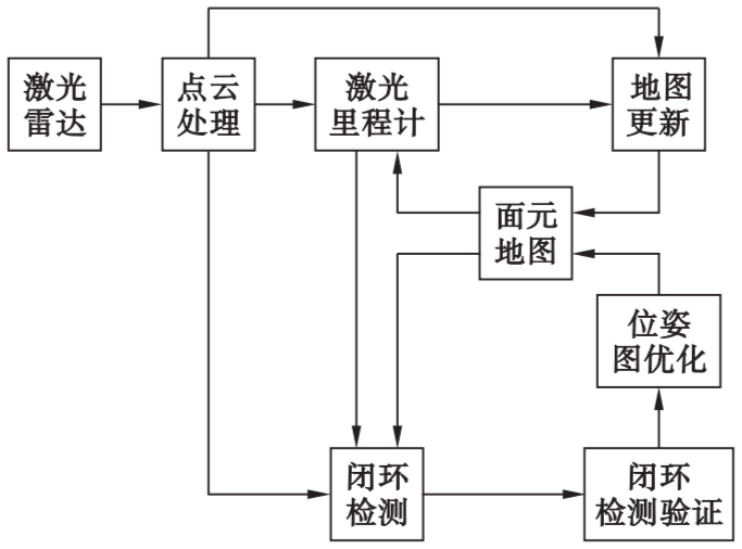 探讨目前主流3D激光SLAM算法方案 (https://ic.work/) 传感器 第4张