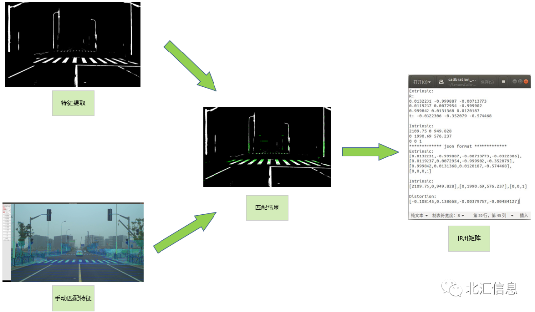 智驾数据采集平台搭建之多传感器联合标定 (https://ic.work/) 传感器 第7张