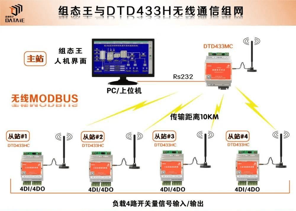 一篇文章全面解析Modbus协议中的消息帧 (https://ic.work/) 物联网 第7张