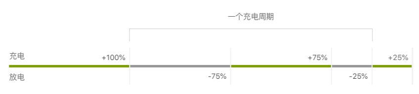 锂离子电池原理有何优势？ (https://ic.work/) 电源管理 第2张