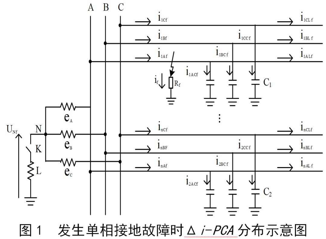 基于相突变电流不对称原理的分布式小电流接地选线保护方法 (https://ic.work/) 智能电网 第1张