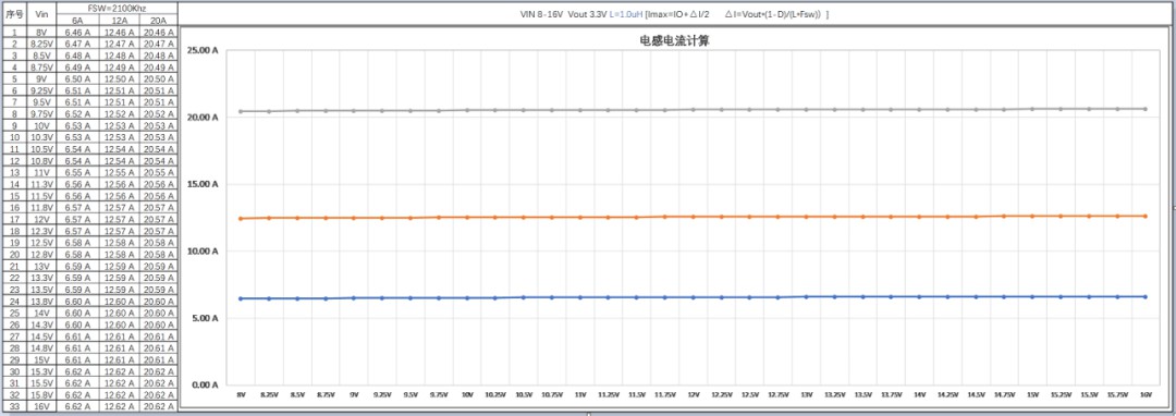 揭秘高通域控制器电源设计，洞察一级供电奥秘，吸引你深入探索！ (https://ic.work/) 汽车电子 第15张