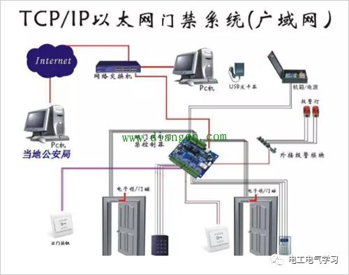 常规门禁系统接线图 (https://ic.work/) 安全设备 第3张