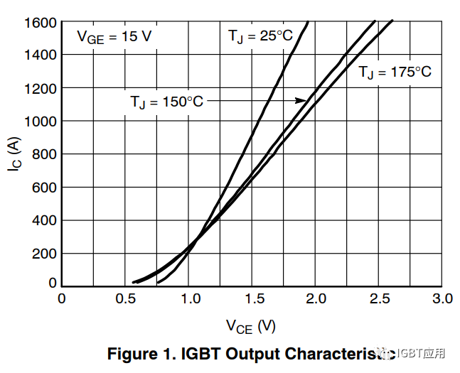 探讨一下IGBT的片上电流传感器基本原理及用法 (https://ic.work/) 传感器 第14张