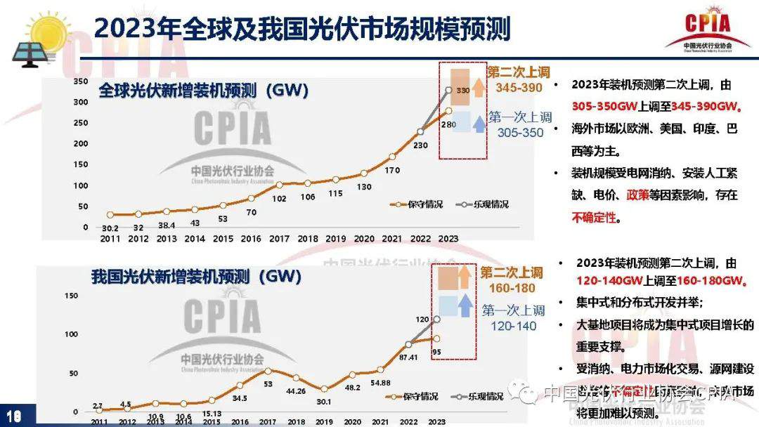 光伏行业发展现状与发展趋势报告 (https://ic.work/) 电源管理 第15张