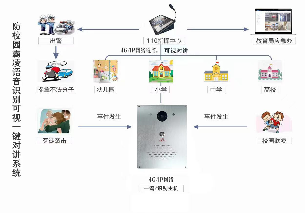 智护校园，AI防霸凌，守护学生安全无虞。 (https://ic.work/) AI 人工智能 第1张