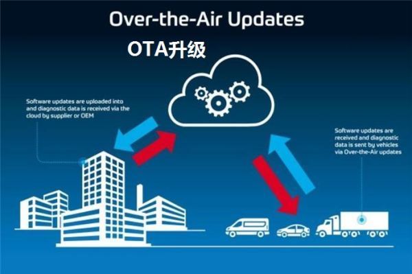 什么是OTA升级技术呢？OTA升级的原理和实现方式 (https://ic.work/) 推荐 第1张