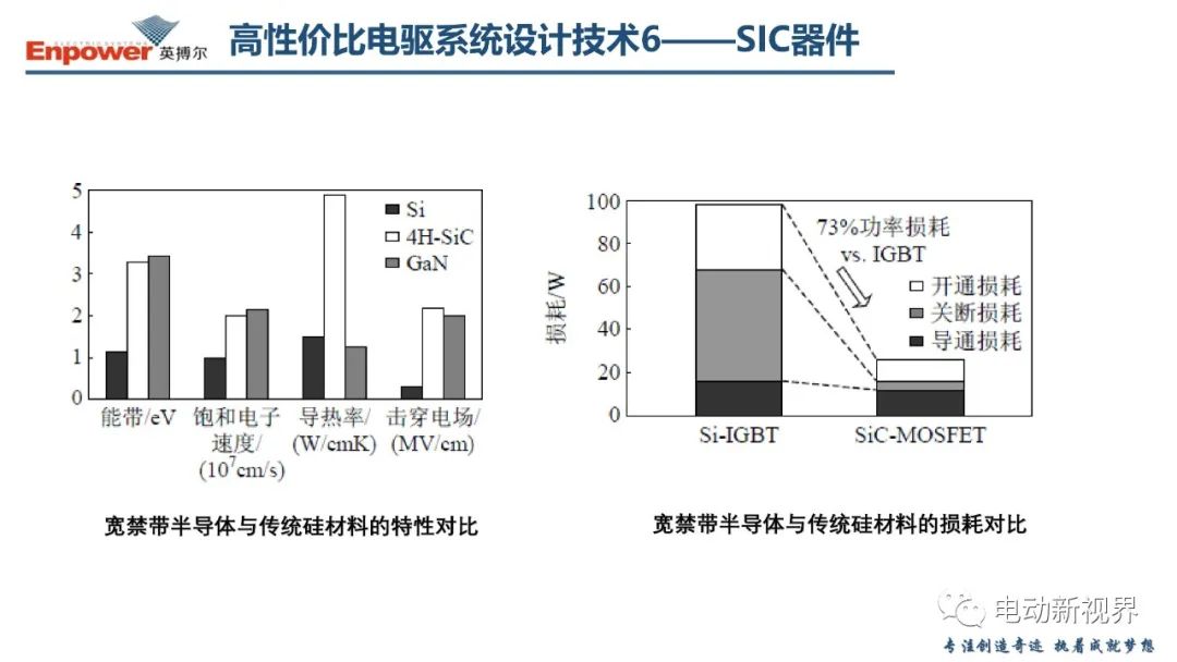 关于新能源汽车电驱系统的几点思考 (https://ic.work/) 汽车电子 第33张