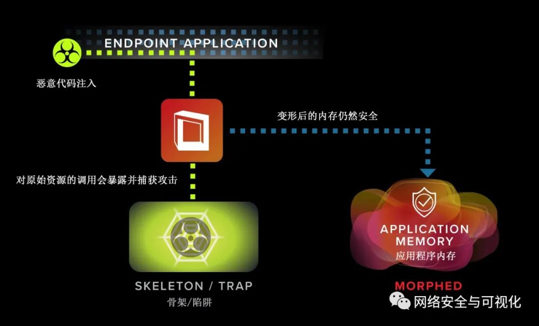 【虹科白皮书】通过移动目标防御阻止勒索软件和其他高级威胁 (https://ic.work/) 安全设备 第8张