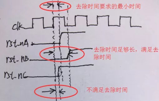 复位电路基础知识：同步复位电路和异步复位电路 (https://ic.work/) 可编辑器件 第12张