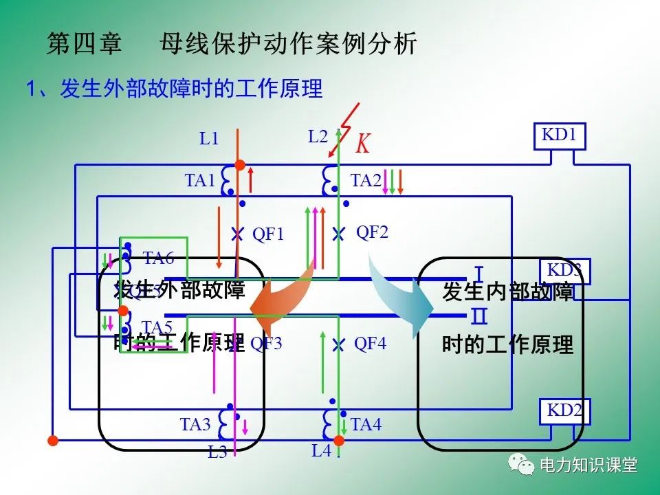 母线保护原理 母线保护动作案例分析 (https://ic.work/) 智能电网 第30张