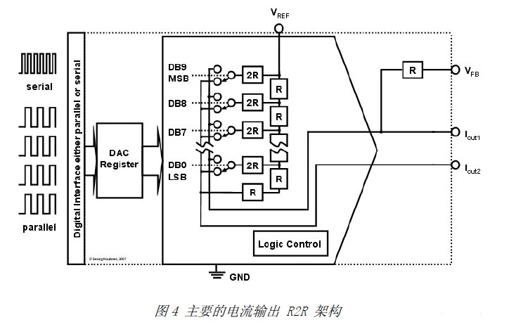 R2R和电阻串DAC架构之间的差异分析 (https://ic.work/) 电源管理 第4张