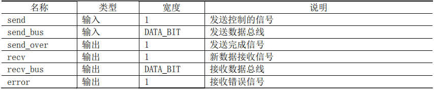 基于FPGA的UART控制器设计 (https://ic.work/) 可编辑器件 第24张