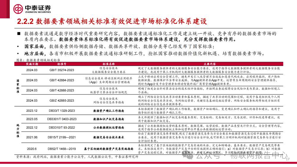 深度剖析数据安全框架报告 (https://ic.work/) AI 人工智能 第15张