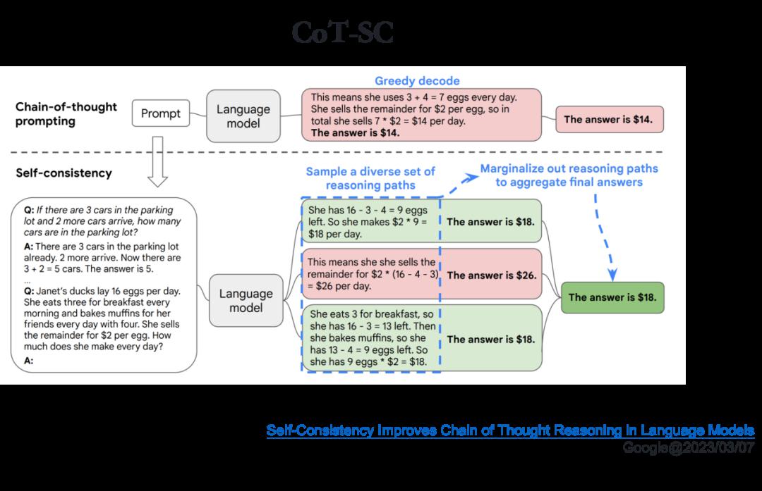 如何从第一性原理看大模型Agent技术原理 (https://ic.work/) AI 人工智能 第17张