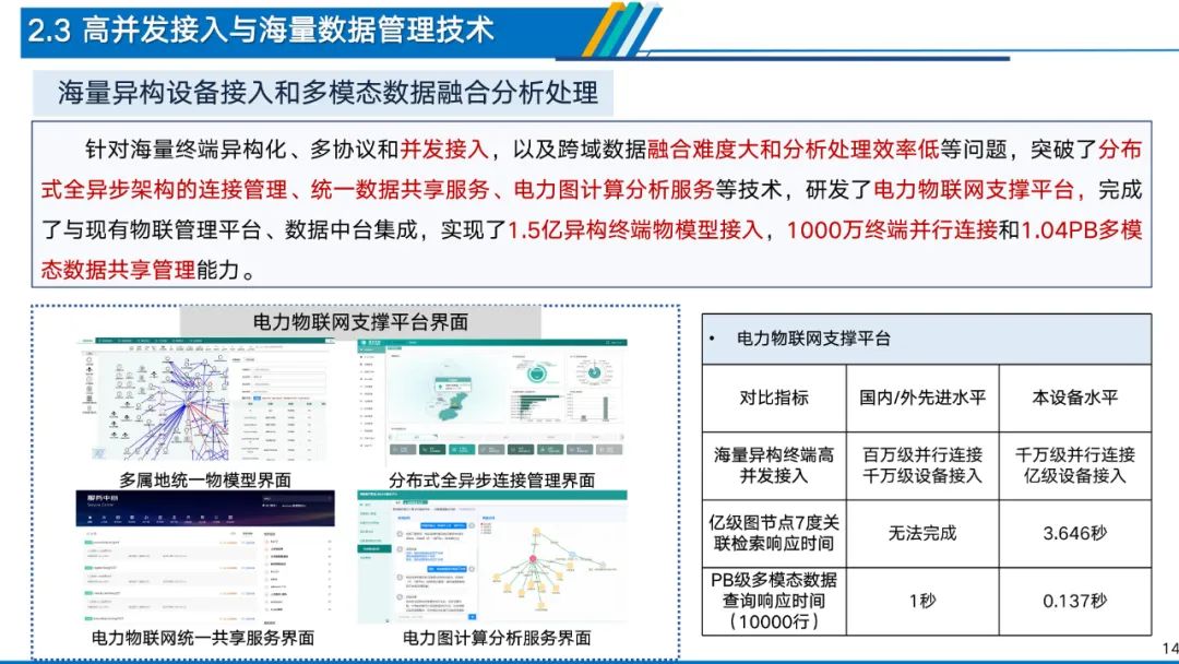 深度解析电力物联网智能应用技术 (https://ic.work/) 物联网 第10张